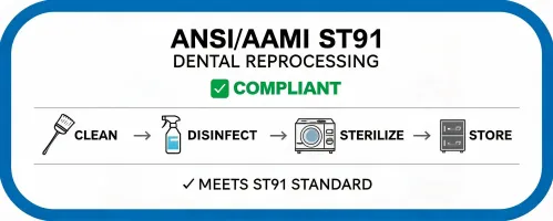 ANSI AAMI ST91 aligned
